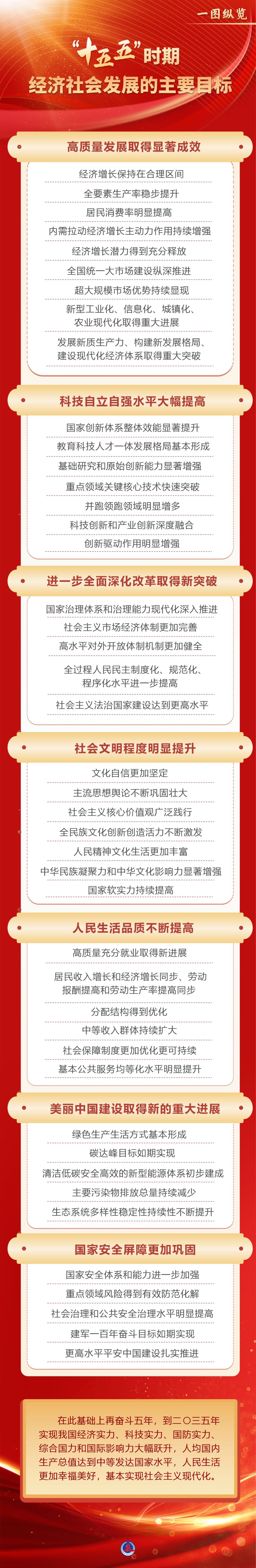 十五五 新華.jpg