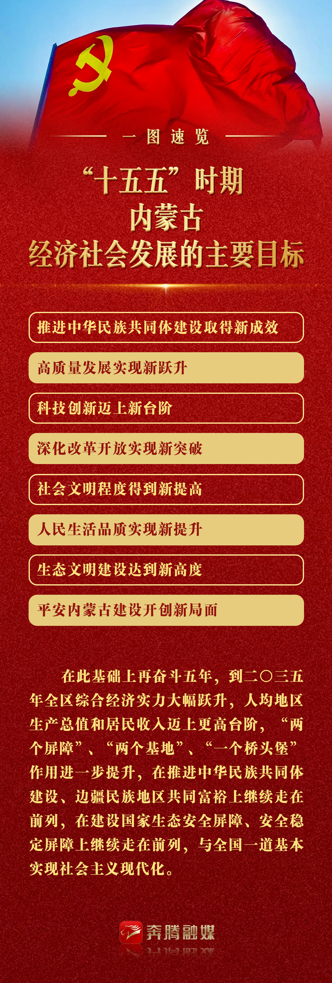 十五五 內(nèi)蒙古.png